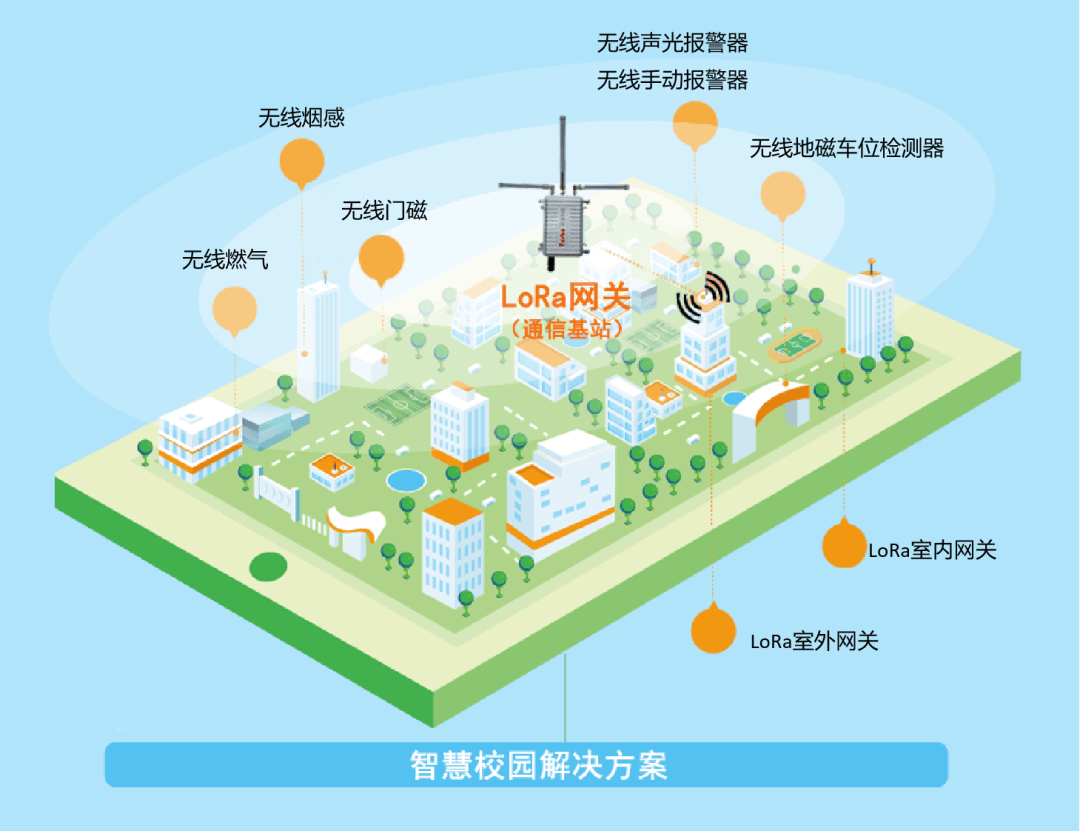 1709105371594506.png U8国际平台LoRa智慧消防方案.png